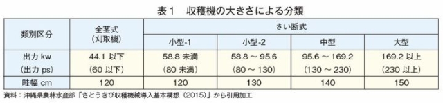 \1@n@̑傫ɂ镪