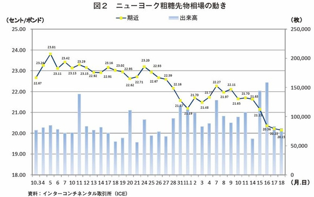 }2@j[[Ne敨̓