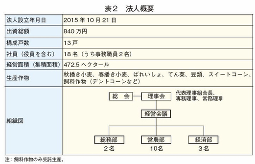 \2@@lTv