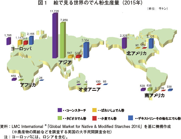 図1　絵で見る世界のでん粉生産量（2015年）