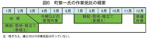 }6@Ɉꎁ̍Ǝ̊Tv