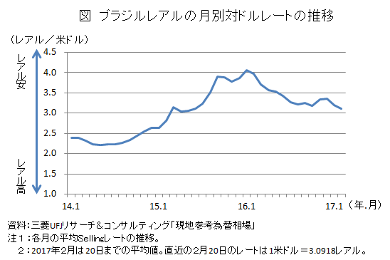 レアル高米ドル安基調が強まる中 大豆の国際相場が堅調に推移 ブラジル 農畜産業振興機構