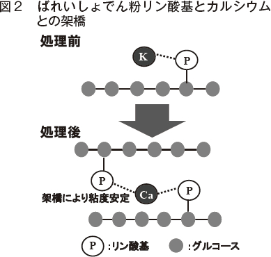 }2@΂ꂢł񕲃_ƃJVEƂ̉ˋ