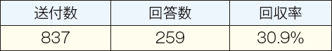 AP[g̑tA񓚐A