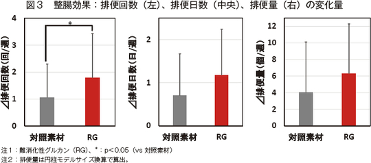 デキストリン 性 難 効果 消化