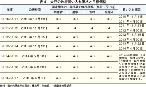 \4@哤̐{ꉿiƖڕWi