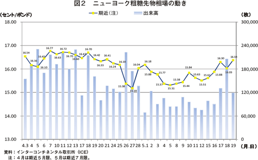 }2@j[[Ne敨̓