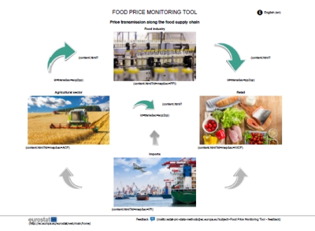 食品価格モニタリングツール（FOOD PRICE MONITORING TOOL）（欧州委員会統計局ホームページ）