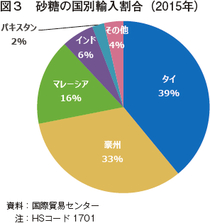 }3@̍ʗAi2015Nj