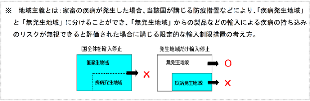 資料：農林水産省ウェブサイト（http://www.maff.go.jp/j/syouan/kijun/wto-sps/regionalization.html）