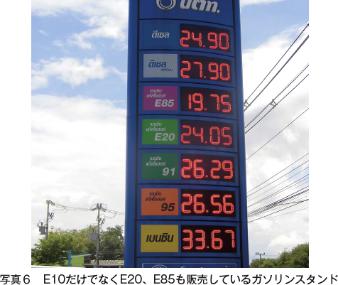 写真6　E10だけでなくE20、E85も販売しているガソリンスタンド