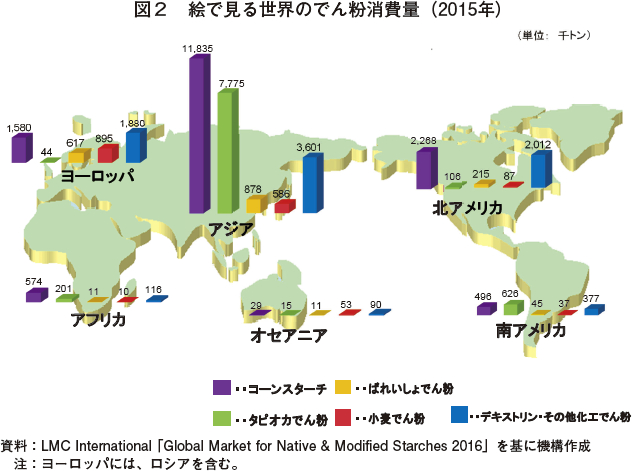 図2　絵で見る世界のでん粉消費量（2015年）
