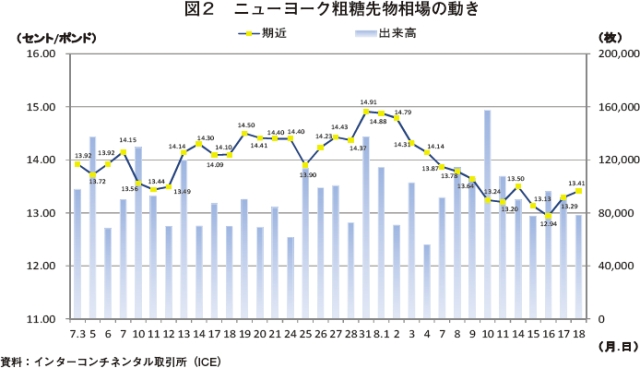 }2@j[[Ne敨̓