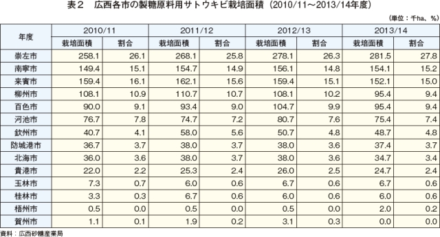 \2@Les̐pTgELr͔|ʐρi2010/11`2013/14Nxj