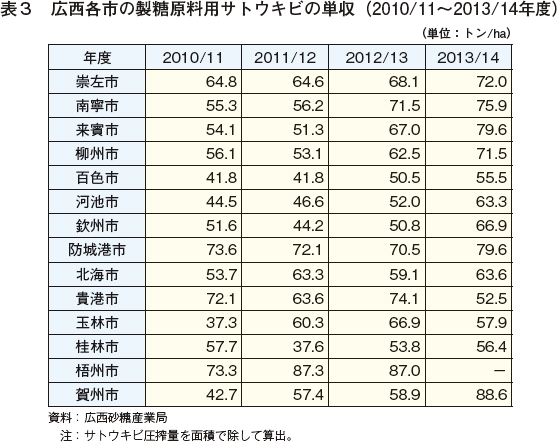 \3@Les̐pTgELr̒Pi2010/11`2013/14Nxj