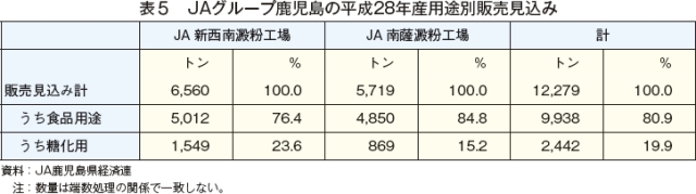 \5@JAO[v̕28NYprʔ̔