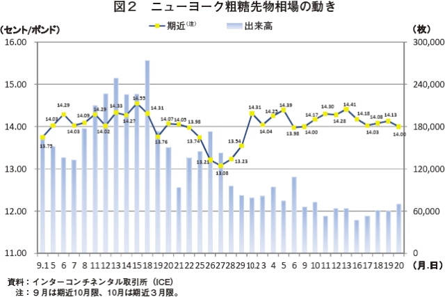 }2j[[Ne敨̓