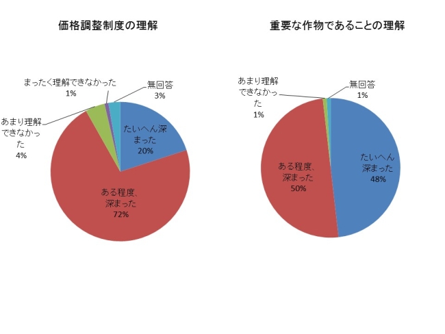 でん粉