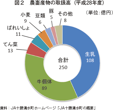 }2@_{Y̎戵i28Nxj