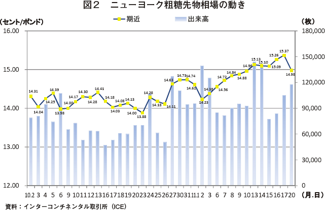 }2@j[[Ne敨̓