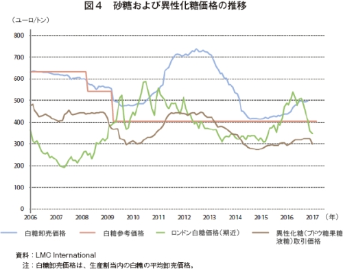 果糖 ぶどう糖 液 糖 と は