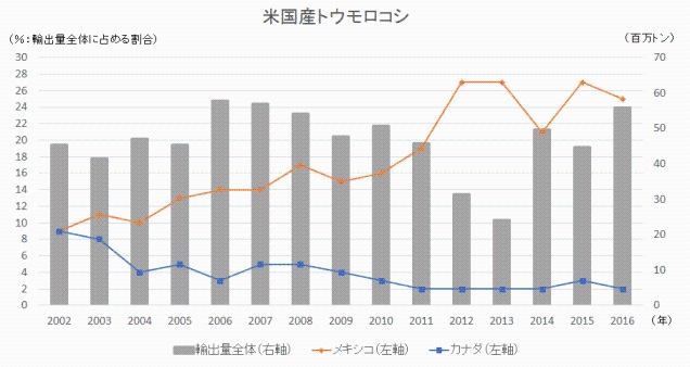 資料:IEG Global Trade Tracker