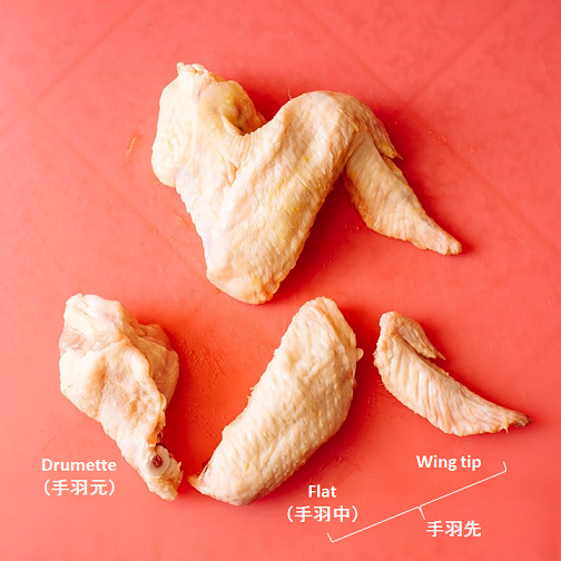 図3　チキンウイングの可食部位（資料：fmitk.com）