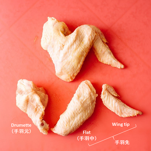 図3 チキンウイングの可食部位(資料:fmitk.com)
