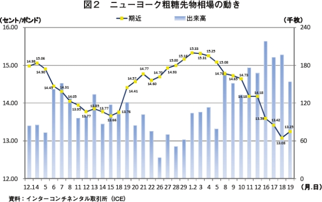 }2@j[[Ne敨̓