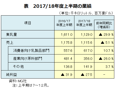 \ 2017/18Nx㔼̋Ɛ