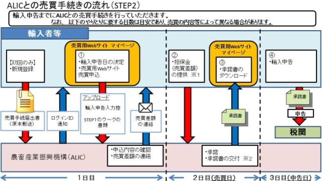 葱̗iSTEP2j