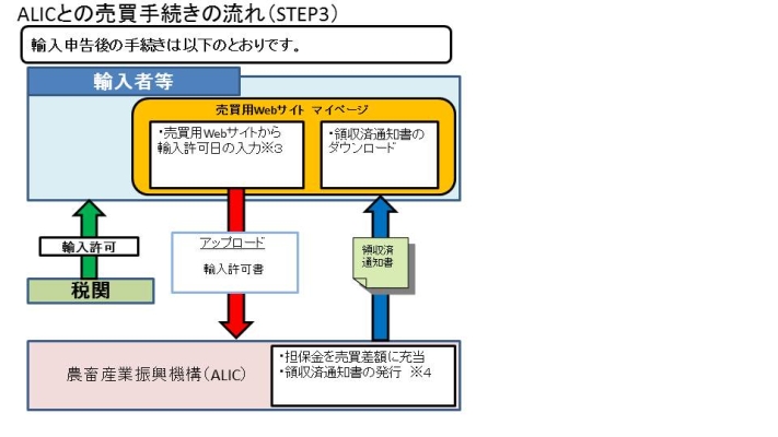 葱̗iSTEP3j