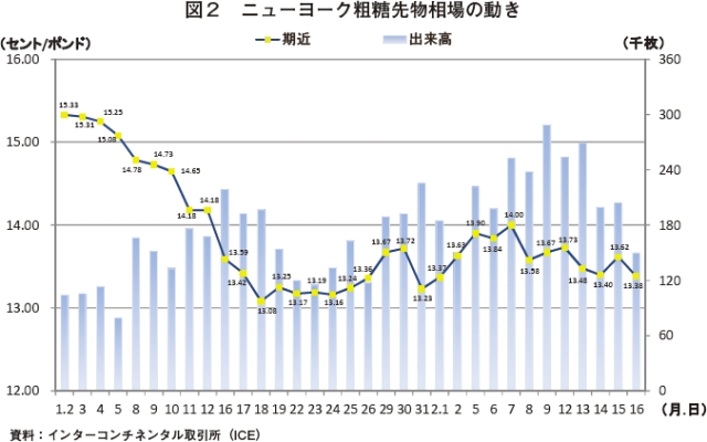 }2@j[[Ne敨̓