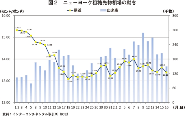 }2@j[[Ne敨̓