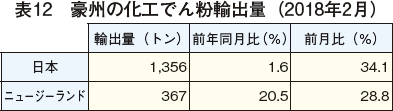 \12@B̉Hł񕲗Aoʁi2018N2j