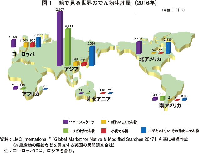 図1　絵で見る世界のでん粉生産量（2016年）