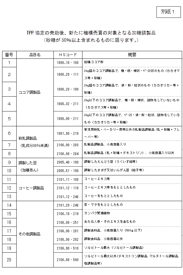別紙1