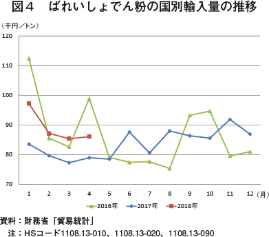 }4@΂ꂢł񕲂̍ʗAʂ̐