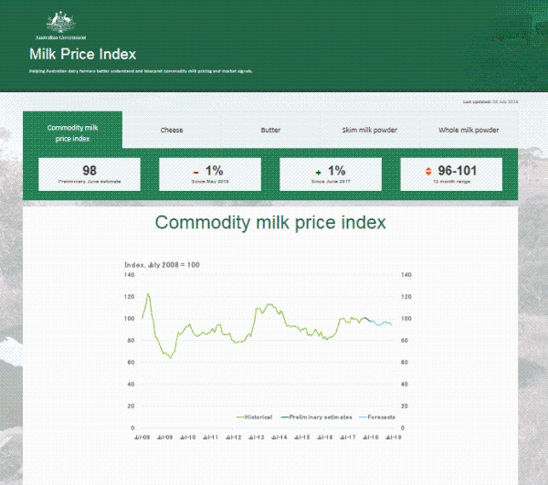 写真　豪州政府「Milk Price Index」のホームページ画面