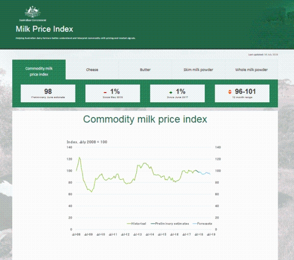 ʐ^@B{uMilk Price Indexṽz[y[W