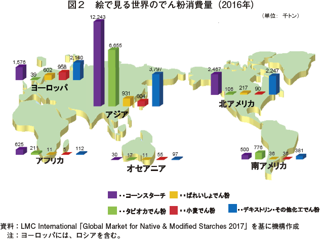 図2　絵で見る世界のでん粉消費量（2016年）
