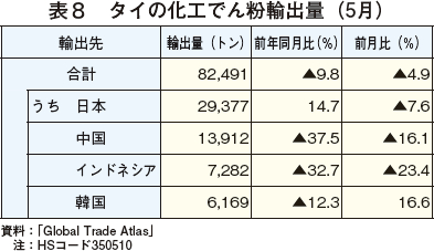 \8@^C̉Hł񕲗Aoʁi5j