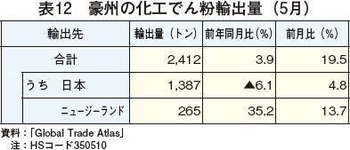 \12@B̉Hł񕲗Aoʁi5j