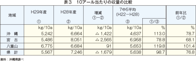 \3@10A[̎ʂ̔r