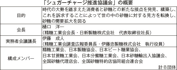 シュガーチャージ推進協議会 の設立について 農畜産業振興機構