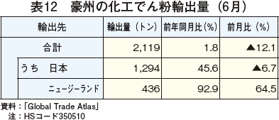 \12@B̉Hł񕲗Aoʁi6j