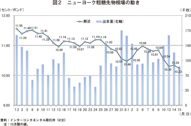 }2@j[[Ne敨̓