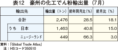 \12@B̉Hł񕲗Aoʁi7j