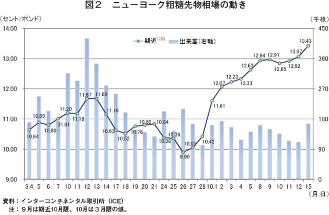 }2@j[[Ne敨̓