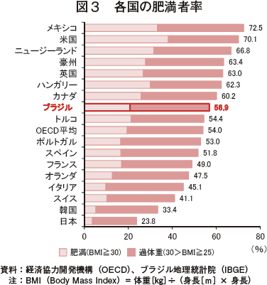 3 世界の砂糖需給に影響を与える諸国の動向 18年10月時点予測 農畜産業振興機構